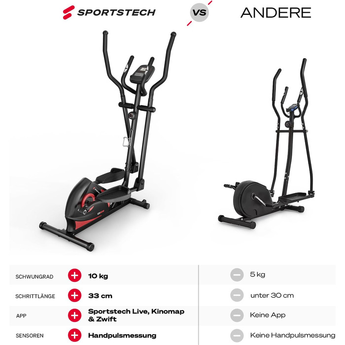 Еліптичний тренажер Sportstech CX608 для дому: тихий, з 8 рівнями опору, LCD-дисплеєм та Bluetooth