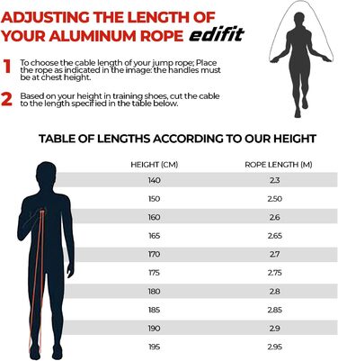 Скакалка Edifit для фітнесу, боксу та тренувань вдома, 3 метри, регульована ручка 165 мм, червоно-чорний