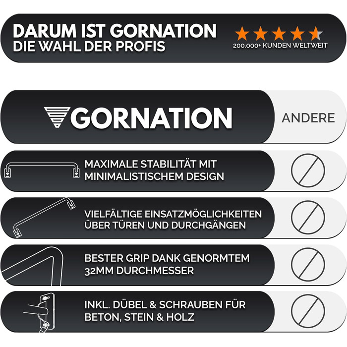 Климмер GORNATION для дверного прорізу: турнік, бруси для підтягувань, віджимань та інших вправ. Ідеально для калістеніки та загального фітнесу (чорний).