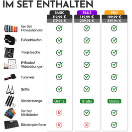 NEOLYMP Lange Fitness Bands: Стрічки для фітнесу, Resistance Bands, набір для силових тренувань