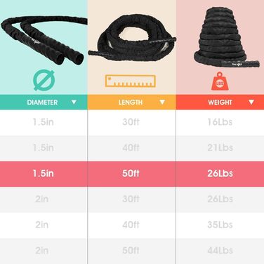 Бійковий канат Yes4All 15м, діаметр 50мм, з захисним покриттям та анкерним кріпленням для тренувань