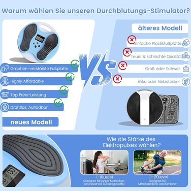 Масажер для ніг та стегон EMS, стимулятор кровообігу – покращує циркуляцію крові, знімає втому ніг та стегон, з 4 електродами TENS, блакитний/сірий