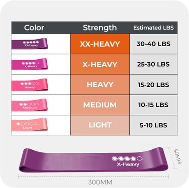 Фітнес-еластичні стрічки 5 рівнів опору, латекс, з сумкою для перенесення, для фітнесу, пілатесу, йоги, тренувань вдома та в залі, різні кольори для різного опору (рожевий та фіолетовий дует)