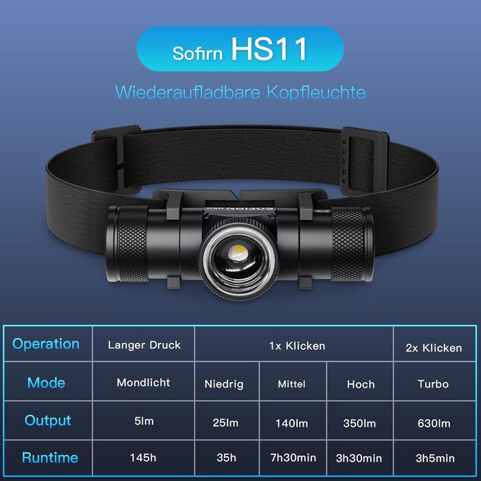 Sofirn HS11 - LED налобний ліхтар, перезарядна, з регулюванням фокусу, 5 режимів, для туризму, ремонту, бігу, кемпінгу та надзвичайних ситуацій