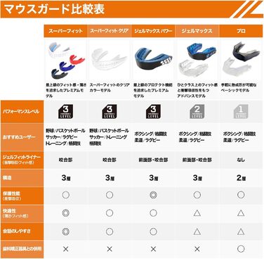 Захист для рота Shock Doctor Superfit без ремінця, чорний, для юніорів