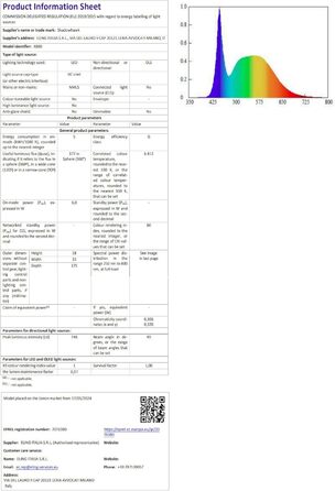 Ліхтар Shadowhawk XHM90.2 LED 1000000 Люмен: Потужний, з COB прожектором, USB, 7 режимів, для кемпінгу та надзвичайних ситуацій