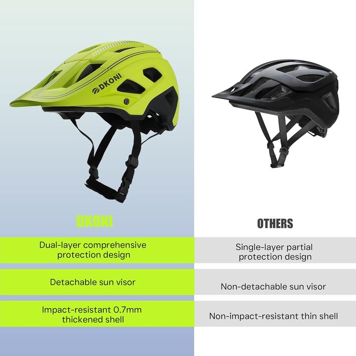 Універсальний велосипедний шолом DKONI MTB, легкий, регульований, 54-61 см, знімний козирок і підкладка, 17 вентиляційних отворів