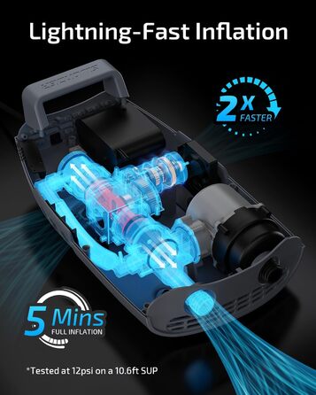 Swonder SUP-насос акумуляторний з швидкою зарядкою, 20PSI, 6000mAh, з автоадаптером (Ice Blue)