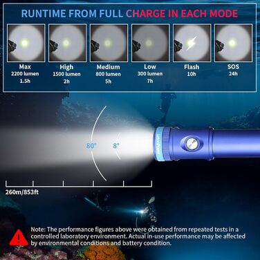 LetonPower Тінні-13se: водонепроникний дайверський ліхтар 2200 люмен з 6 режимами, USB-C зарядка для дайвінгу та снорклінгу (блакитний)