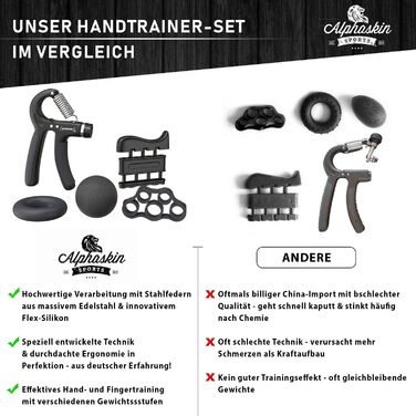 ALPHASKIN Premium Handtrainer: Тренажер для рук та пальців | Набір 2 та 5 шт. | Підвищена сила хвата | Тренування зап'ястя та пальців