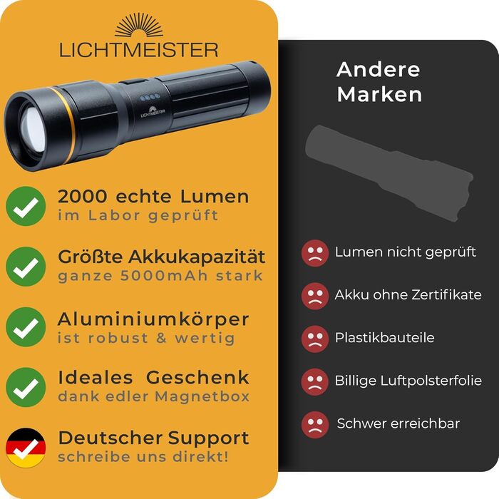 Ліхтар налобний LED LICHTMEISTER® 2000 Люмен, акумулятор 5000 mAh, перезарядна LED лампа