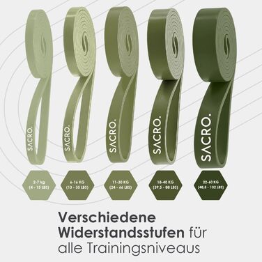SACRO: Набір з 5 еластичних стрічок для фітнесу – тренажерний інвентар для занять йогою, пілатесом, кросфітом та калістенікою