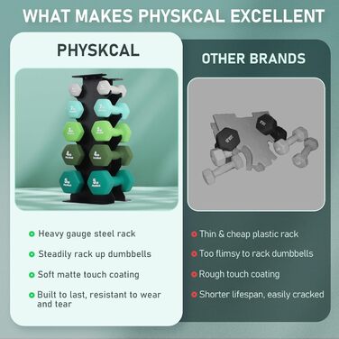 Набір гантелей Kurzhantel-Set з підставкою для дому та спортзалу, 30 кг | Küstenbrise