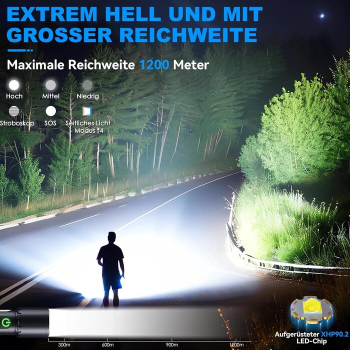 Потужний ліхтарик Abosi XHP90.2: 500000 люмен, 9 режимів, Zoom, IPX7, для кемпінгу та надзвичайних ситуацій