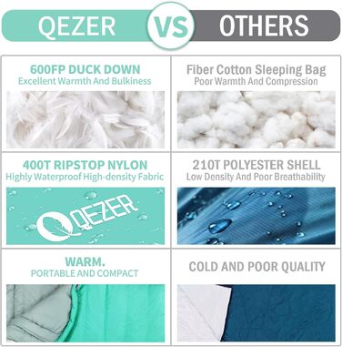 Легкий пуховий спальний мішок Sommer для кемпінгу та трекінгу (16°C), чорний. Підходить для дітей, підлітків та дорослих.