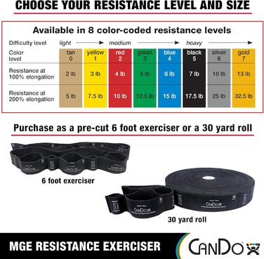 Еспандер-стрічка CanDo Multi-Grip для фітнесу, чорна, надсильна