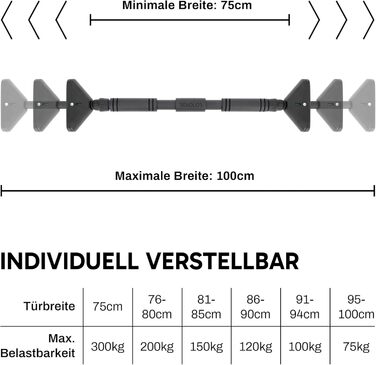 Кімнатна турнік REVOLOR для дверей – без свердління – до 300 кг – з Double-Gear замиканням, рівнем та антиковзними накладками – для тренувань вдома