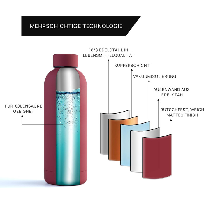 Термос-бутилка з нержавіючої сталі Thermo Flow 500 мл, ізольована, BPA-free, герметична, для школи, офісу, подорожей, каштанова