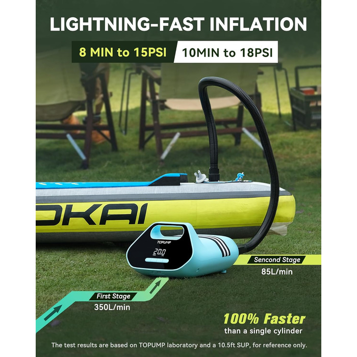 Електричний насос TOPUMP TPS300 7800mAh 20 PSI для SUP, човнів, каяків і кайтсерфінгу, акумуляторний, швидка зарядка 110V/12V, авто-вимкнення