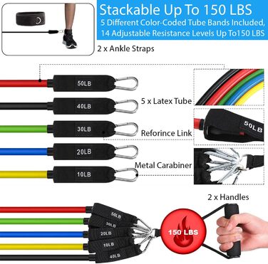 Еластичні резинки для фітнесу Starktape. Професійні гумки для фізіотерапії, йоги, пілатесу, тренувань. Набір кольорів: червоний, чорний, зелений, синій, жовтий. 150 LBS