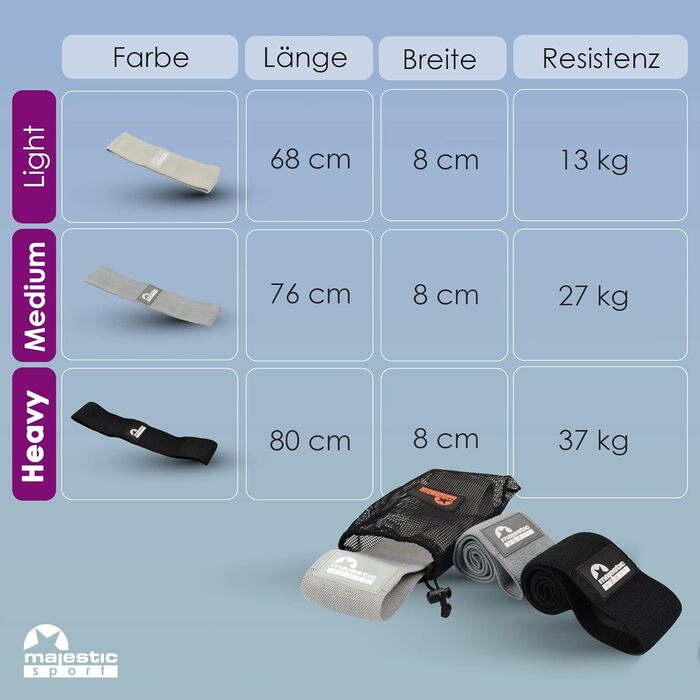 Набір еластичних гумок для сідниць Majestic Sport (3 рівня, 3 дизайни), чорний, темно-сірий, сірий