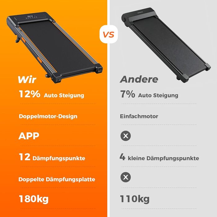 Walking Pad з регулюванням нахилу 12%, амортизація, біговий стіл з розумним додатком, двигун 2.5PS, для дому та офісу, пульт дистанційного керування та LED дисплей, 180 кг, автоматичний нахил та додаток