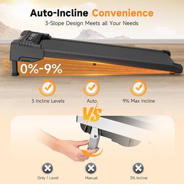 Бігова доріжка REPOWER для дому, Walking Pad, автоматичне підняття/опускання 9%, тиха, з пультом, для столу, 3 рівня регулювання, до 136 кг