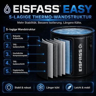 Преміум ванна для льоду Easy для домашнього використання — переносна крижана ванна для криотерапії та відновлення, з кришкою, термометром та засобами для догляду за водою