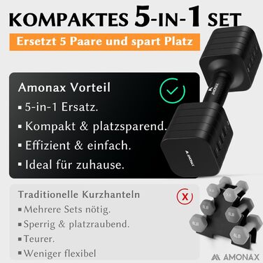 Набір гантелей Amonax для жінок, 4-в-1, регульовані, 1/1.5/2/2.5 кг, для силових тренувань вдома, обладнання для домашніх тренувань (Чорний - 5 кг x 2)