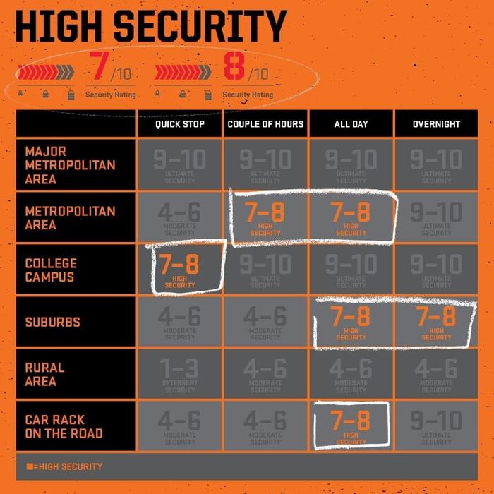 Замок велосипедний Kryptonite Evolution Mini-5, рівень захисту 7/10, з тримачем, 3 ключі