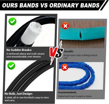 Гумові еспандери Resistance Bands 5 рівнів навантаження з анкерами, ручками та ременями для ніг - для фітнесу, пілатесу, силових тренувань (до 136 кг)