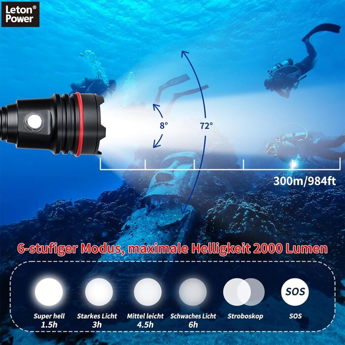LetonPower SM-14S: Професійна водолазна лампа 2000 люмен, 100м водонепроникність, акумулятор Type-C, для дайвінгу та активного відпочинку
