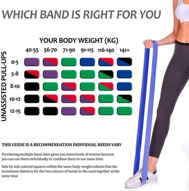 Фітнес-гума OcioDual Latexband для тренувань (7-16 кг, 13 мм, червона)