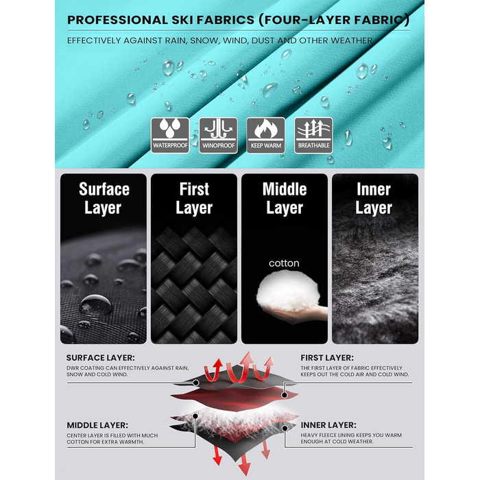 Жіноча водонепроникна куртка WULFUL для сноубордингу та лижного спорту, зимова, з капюшоном, колір блакитний