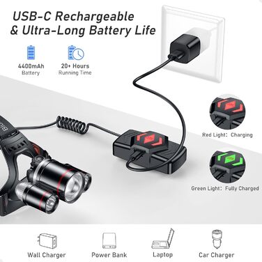 Ліхтар на голову Blukar LED 8000 Люмен, перезаряджається, Zoom, 5 режимів, червоне світло, IPX6, 90° регулювання, для кемпінгу, риболовлі, ремонту, чорний