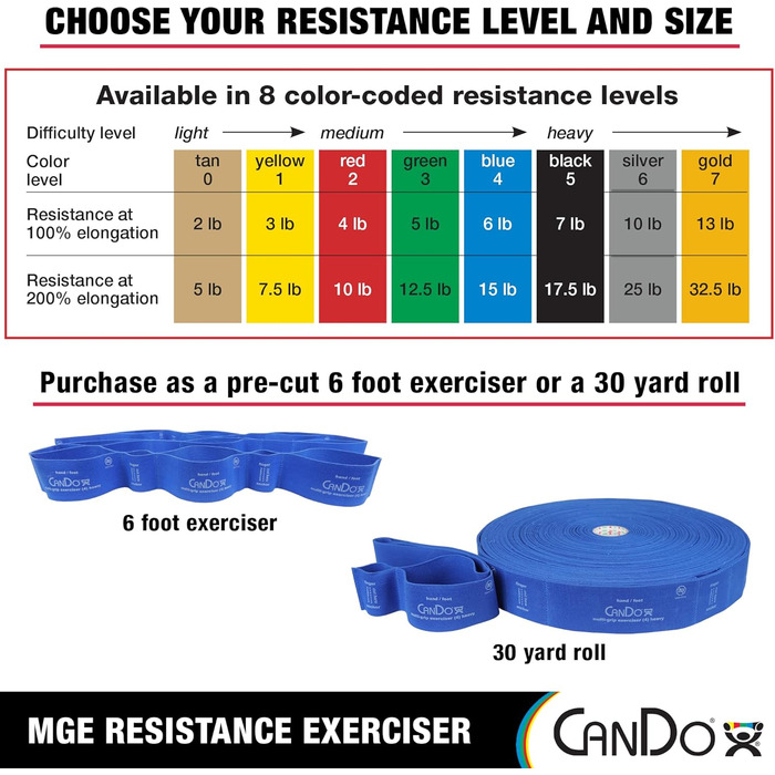 Фітнес-стрічка CanDo Multi-Grip, синя, сильний опір, для тренувань