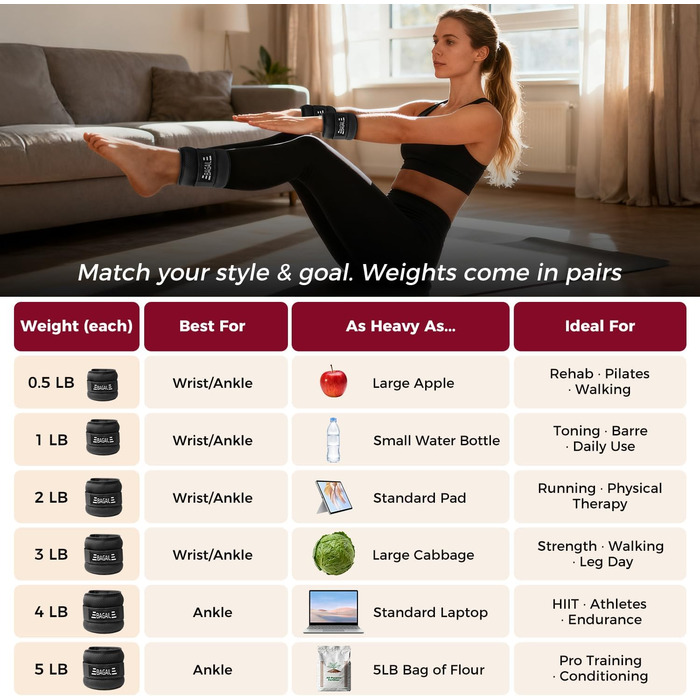 Ваги для рук та ніг BAGAIL унісекс, 0.23-2.27 кг, фіолетові, для фітнесу, ходьби, бігу, реабілітації (0.91 кг/2 шт)