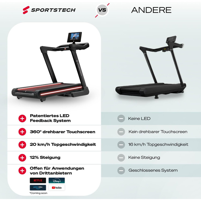Біговий тренажер Sportstech sTread Pro/Lite – складаний, до 20 км/год, нахил 12%, вантажопідйомність 150 кг, LED-дисплей, сумісність з додатком, тихий 7PS двигун, велика бігова поверхня (sTread Pro 10.1')