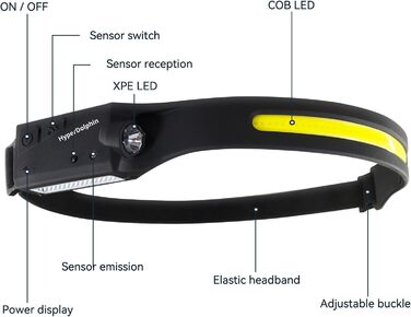 Ліхтар на голову LED акумуляторний, широка смуга освітлення, ліхтар на лоб, 400 люмен, 5 режимів, датчик руху, водонепроникний, для риболовлі, USB-C, чорний