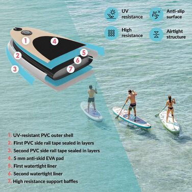 Надувна SUP-дошка Fitfiu Fitness KOEKOHE 320x81x15 см, маорі, комплект: весло, насос, 3 плавці, аксесуари
