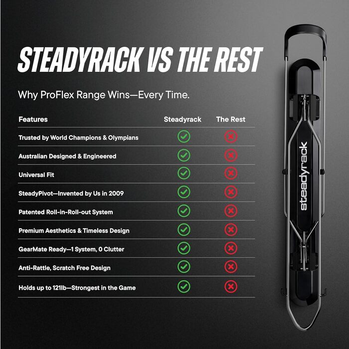 Тримач для велосипеда Steadyrack Classic Rack (2 шт.) - вертикальне кріплення на стіну для дому, гаража, паркінгу