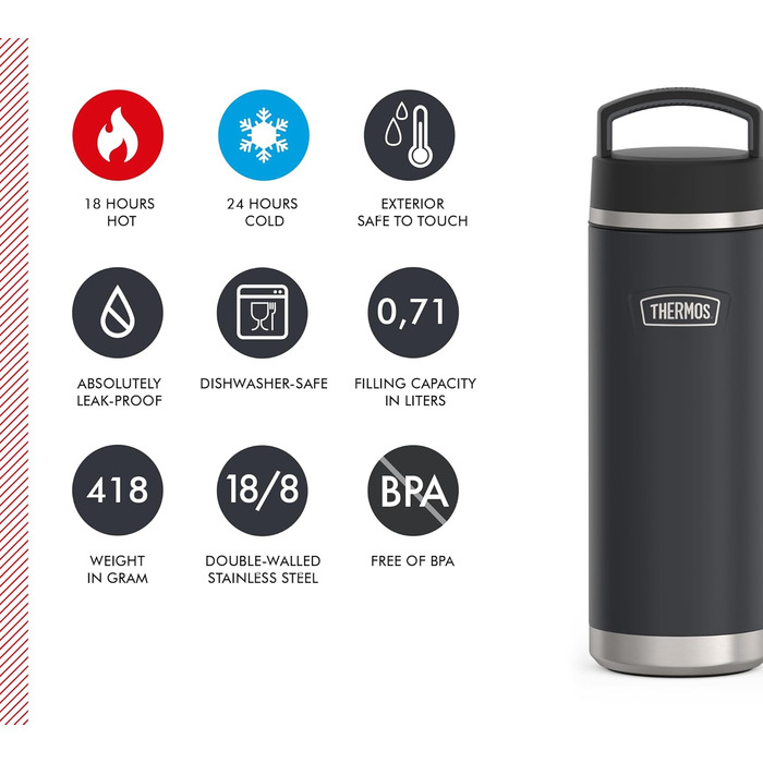 Термос-бутилка THERMOS ICON 710 мл, нержавіюча сталь, ізольована, темно-сіра, зберігає тепло 18 годин, холод 24 години, герметична, BPA-free, підходить для миття в посудомийній машині