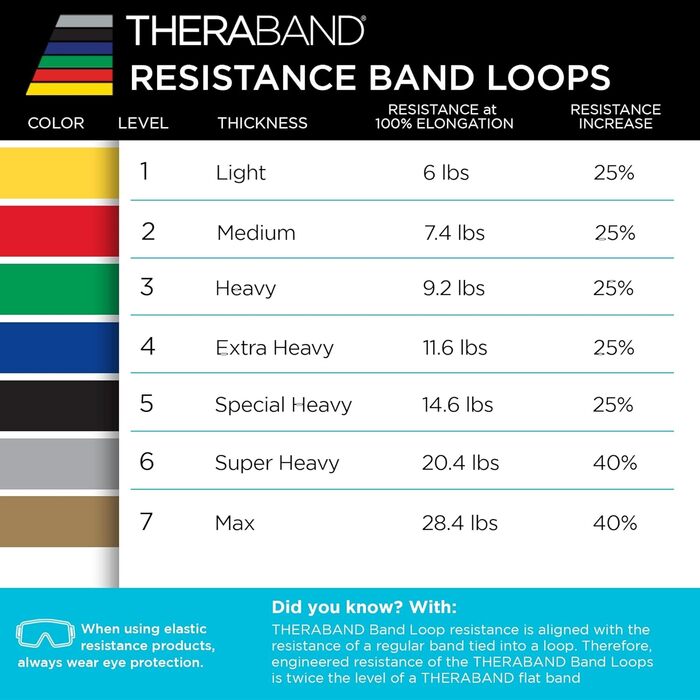 TheraBand Набір гумових петель для фітнесу (4 шт.), 30 см, для ніг, сідниць, реабілітації, вправ, розтяжки, силових тренувань - всі рівні