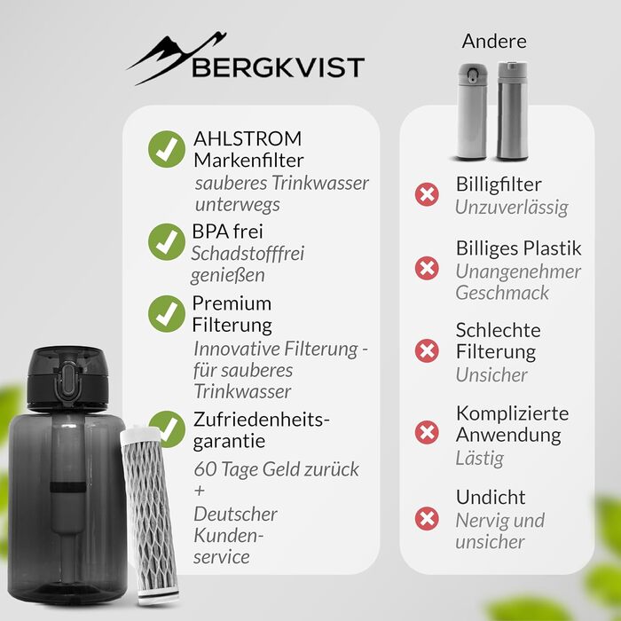 Фільтр-пляшка для води BERGKVIST FJÄLLKLAR 1 л з фільтром AHLSTROM, чорна – для чистої питної води під час кемпінгу, туризму та виживання