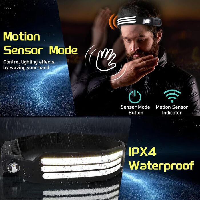 Налобний ліхтар LED, перезарядна, супер яскравий, 230° широкий кут огляду, 3 кольори LED, водонепроникний IPX4, для кемпінгу, риболовлі, бігу