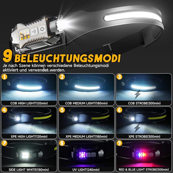 Налобний ліхтар Foleto, 2 шт., перезаряджається, 230° світловий потік, знімається, з датчиком руху, 9 режимів для кемпінгу, риболовлі, бігу та хайкінгу