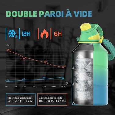 Термос-ботл Fjbottle 1900 мл з нержавіючої сталі, магнітна кришка, BPA Free, подвійні стінки, для газованої води, спортивна пляшка для води, університет, фітнес, кемпінг, аутдор, світло-зелений
