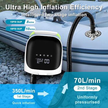 Електрична повітряна помпа Ruitx 20psi з акумулятором, 110V AC/12V DC, для SUP, каяків, наметів та ін.