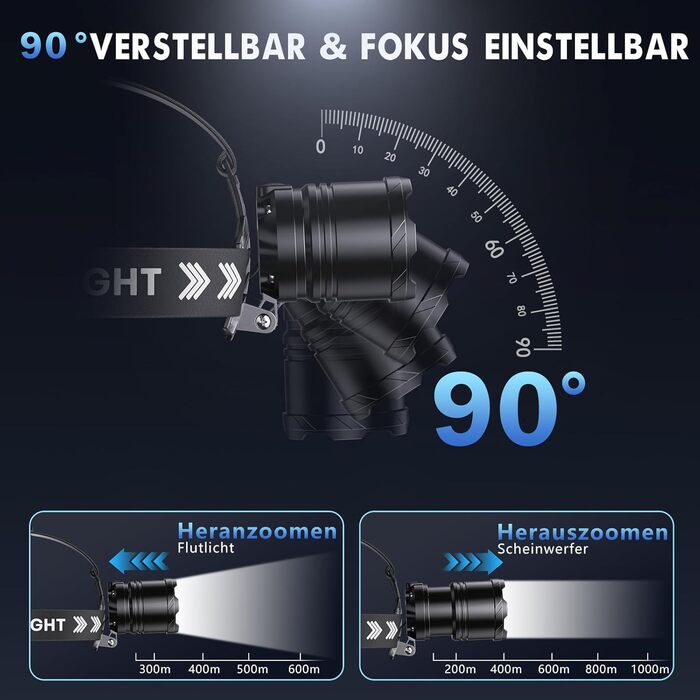 LED налобний ліхтар перезарядна суперяскравий 100000 люмен, кут огляду 90°, водонепроникний IPX7 для кемпінгу та активного відпочинку