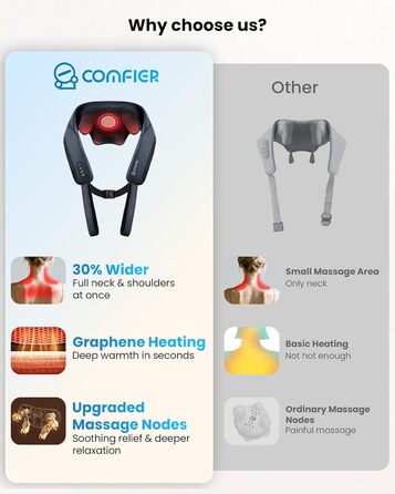 Масажер для шиї та плечей Comfier 2026 з графеновим підігрівом, 4D Shiatsu, бездротовий, для глибокого масажу шиї, плечей та спини, подарунок для жінок та чоловіків, темно-синій